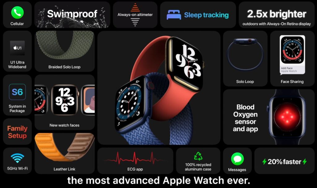 Apple představil Apple Watch 6, Apple Watch SE, iPad 8 a iPad Air 4 6